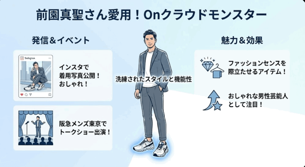 前園真聖: クラウドモンスター