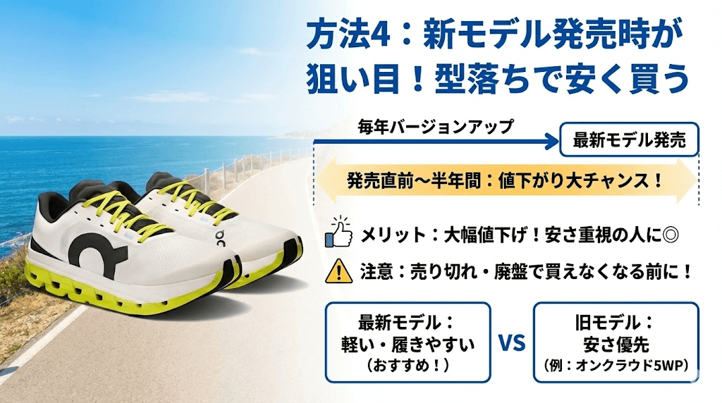 新モデル発売時が狙い目!型落ちで安く買う