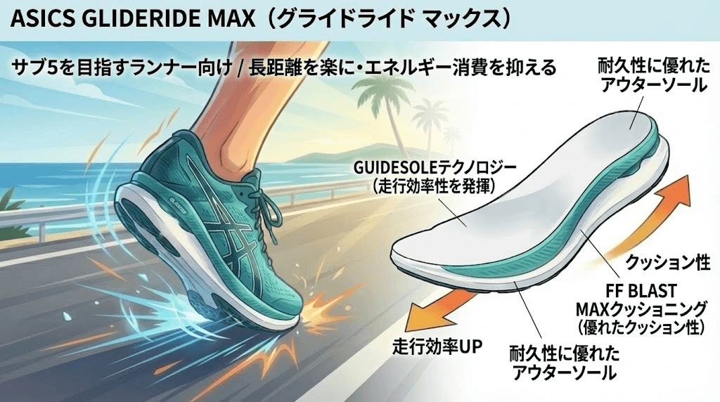 【サブ5】GLIDERIDE MAX