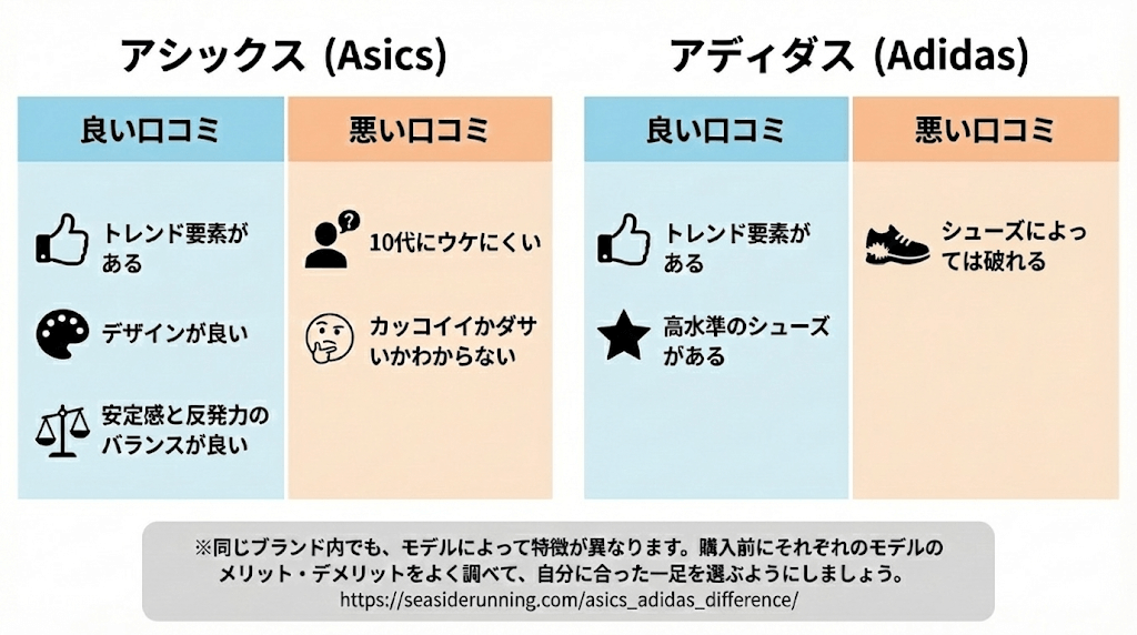 アシックスとアディダスの口コミ
