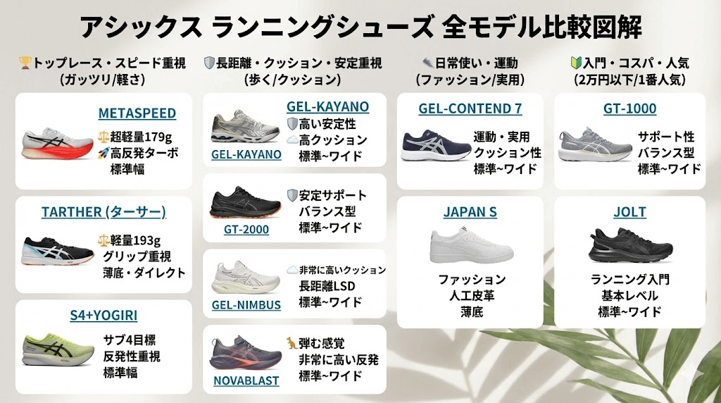 アシックスランニングシューズ全モデルを比較！