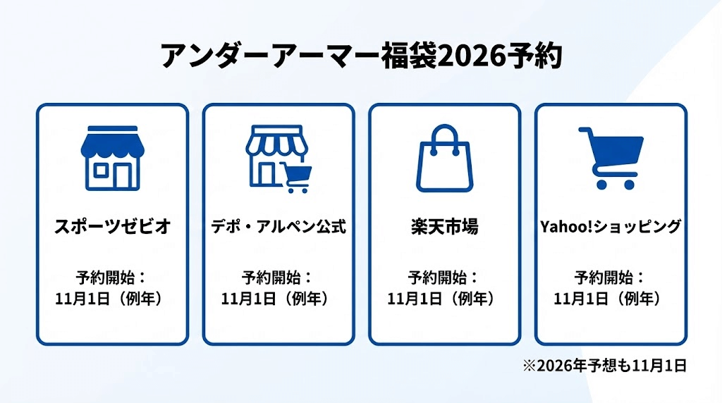 アンダーアーマー福袋2026の予約オンラインショップ