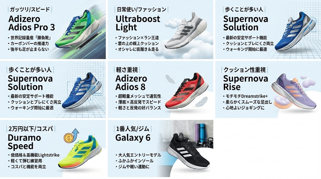 【目的別】アディダスランニングシューズを紹介！