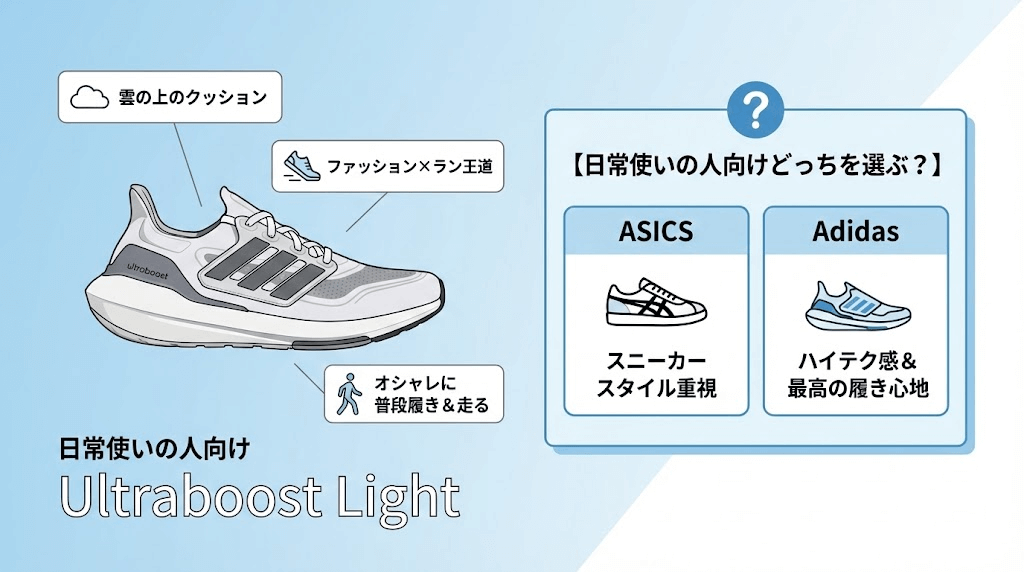 アディダスの日常使いの人向けはUltraboost Light。