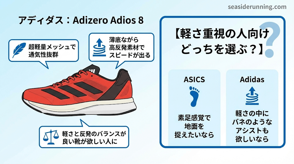 軽さ重視の人向けアシックスとアディダスどっちを選ぶ？