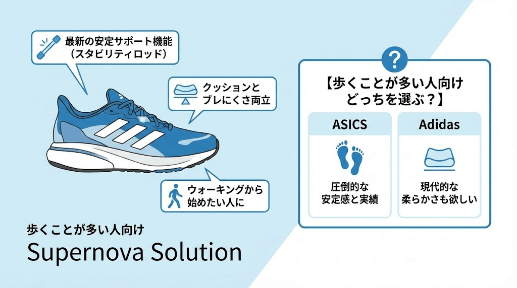 アディダスのクッション性重視の人向けはSupernova Rise
