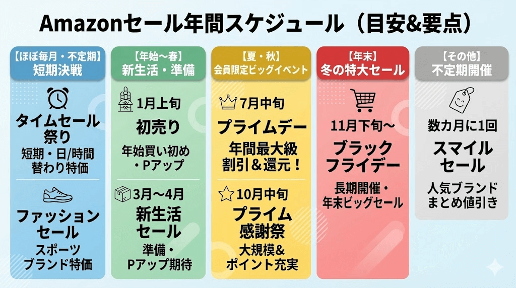 Amazonホカオネオネ(HOKA)セールはいつ?↓