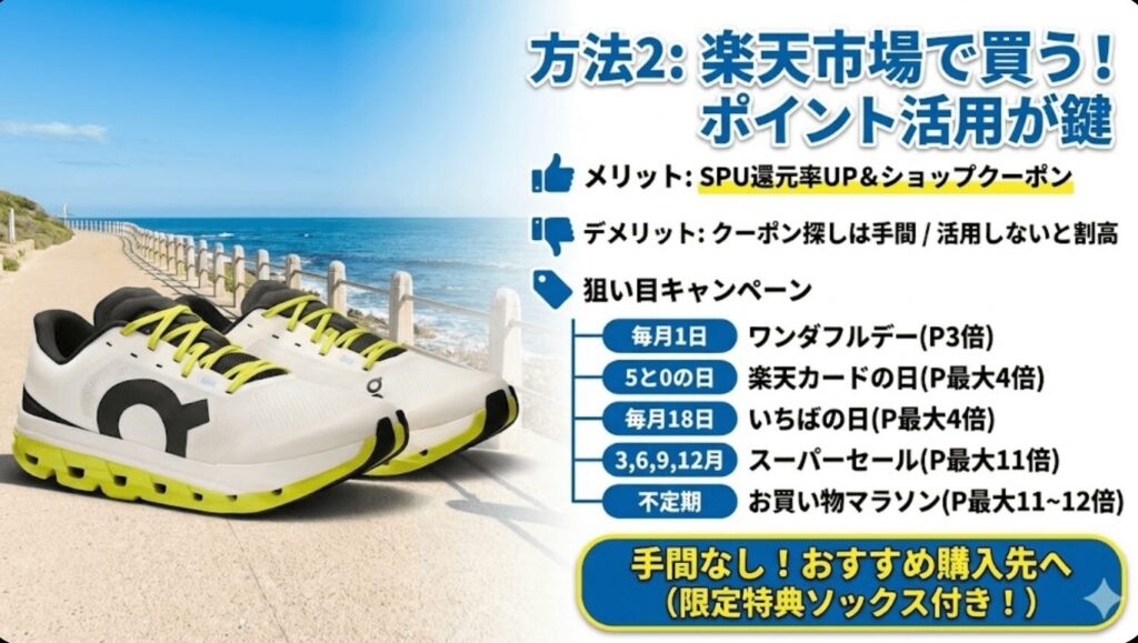 楽天市場のポイントを狙う