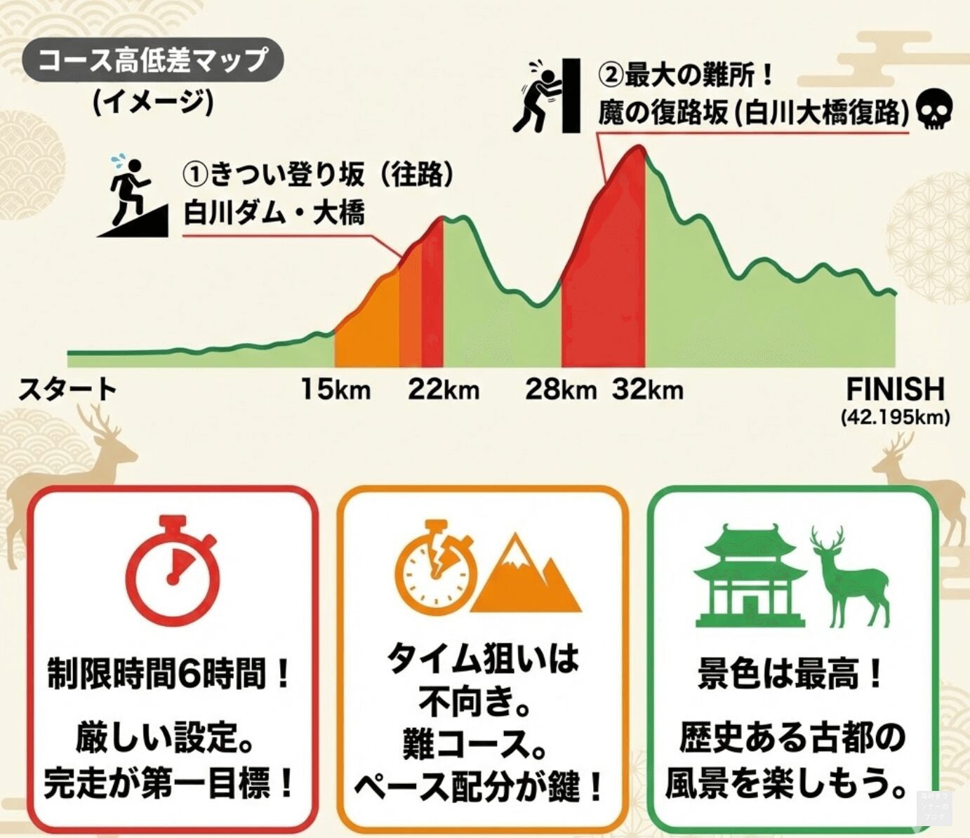 まとめ:奈良マラソンコースはきつい?高低差も徹底解説