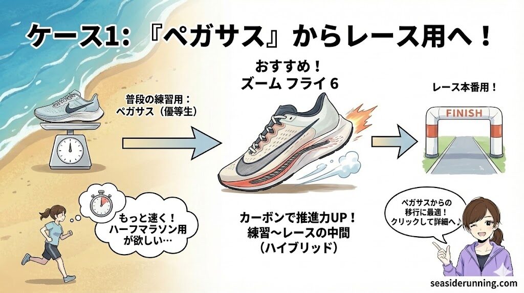 ケース1:「ペガサス」を持っている人が、レース用に買うならズーム フライ 6