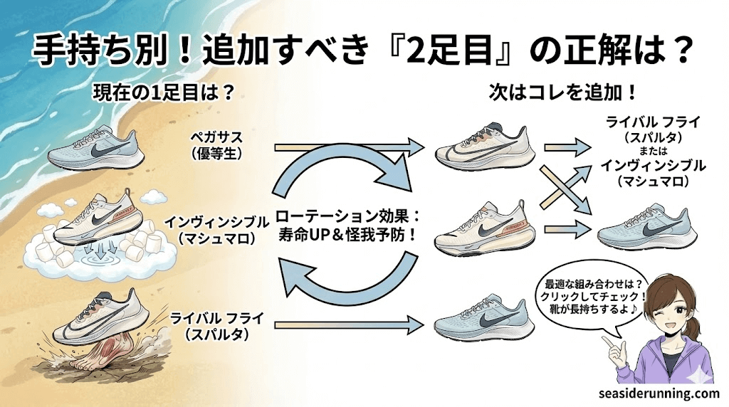 手持ちナイキランニングシューズ別・追加すべき「2足目」の正解