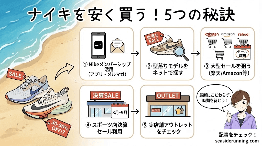 ナイキランニングシューズを安く買う方法