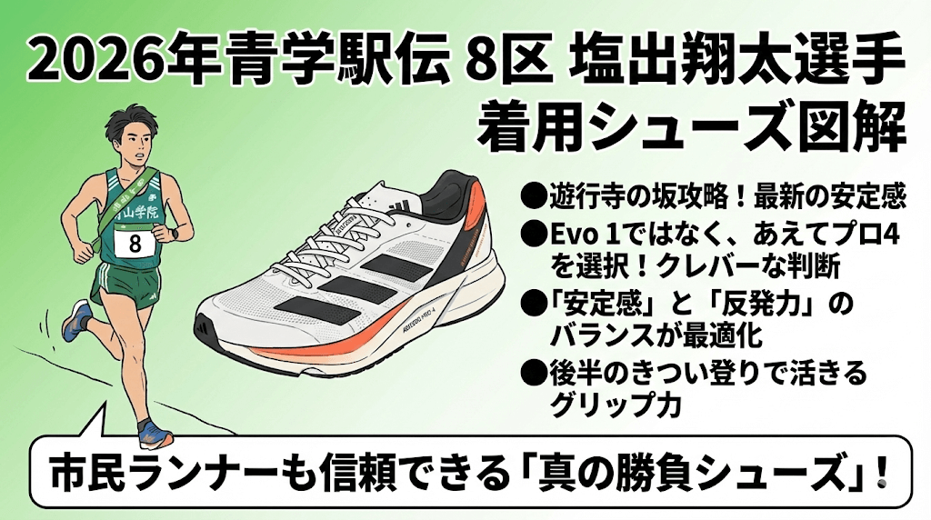 8区:塩出翔太選手アディゼロ アディオス プロ 4