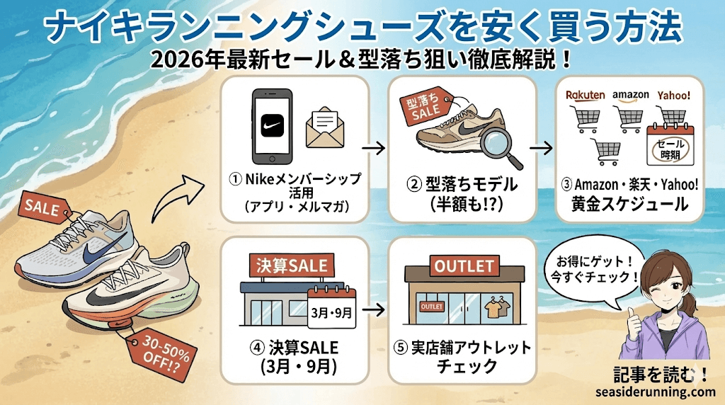 ナイキランニングシューズを安く買う方法