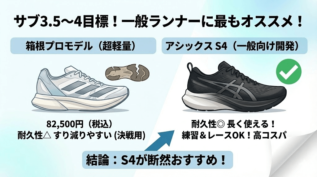 サブ3,5~4！ 一般ランナーにもっともおすすめはS4