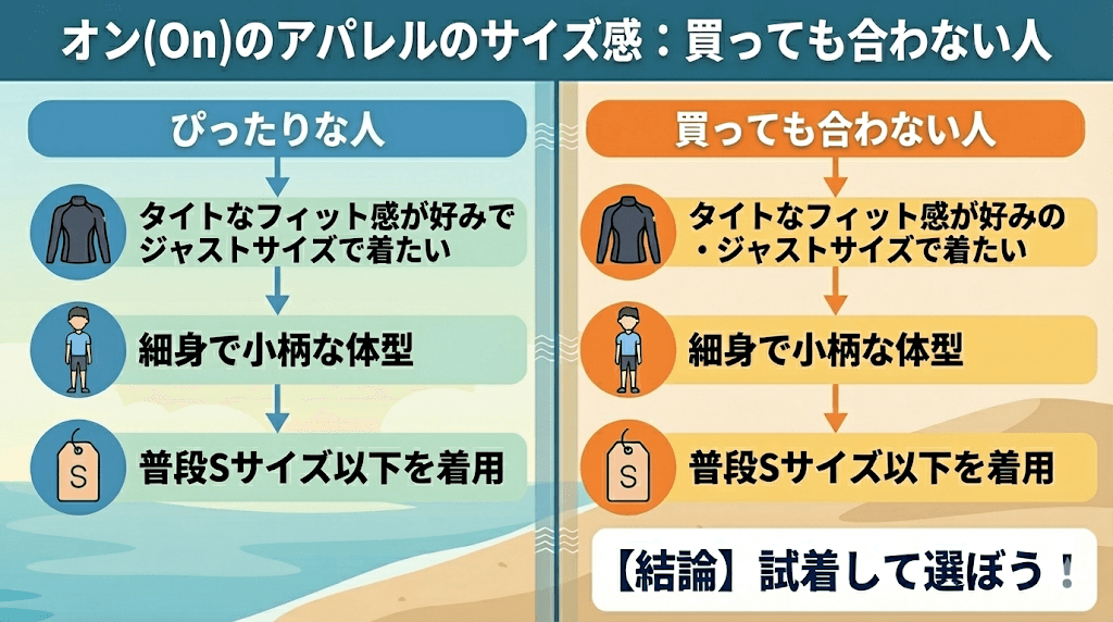 オン(On)のアパレルのサイズ感がピッタリな人と、買っても合わない人の口コミ