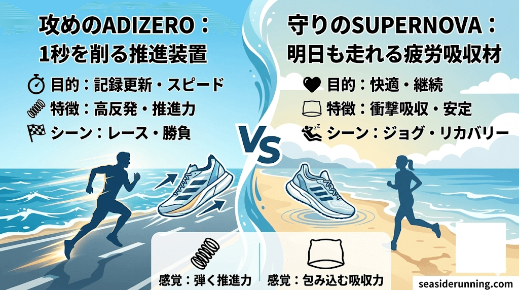 2026年！アディダスランニングシューズチャート利用しての「二刀流」を理解する
