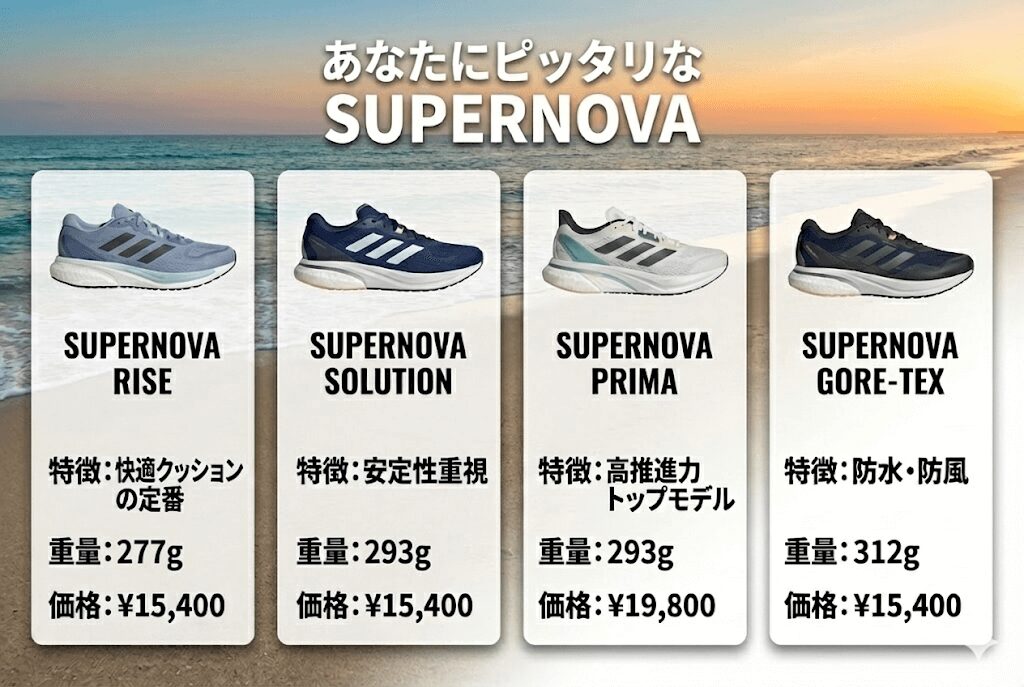 SUPERNOVA（スーパーノヴァ）シリーズ一覧