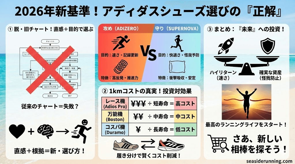 アディダスランニングシューズチャートの選び方正解