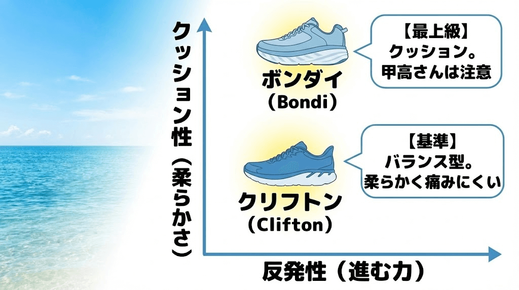 モデル別で違う？ ホカオネオネのサイズ感（レディース）の注意点