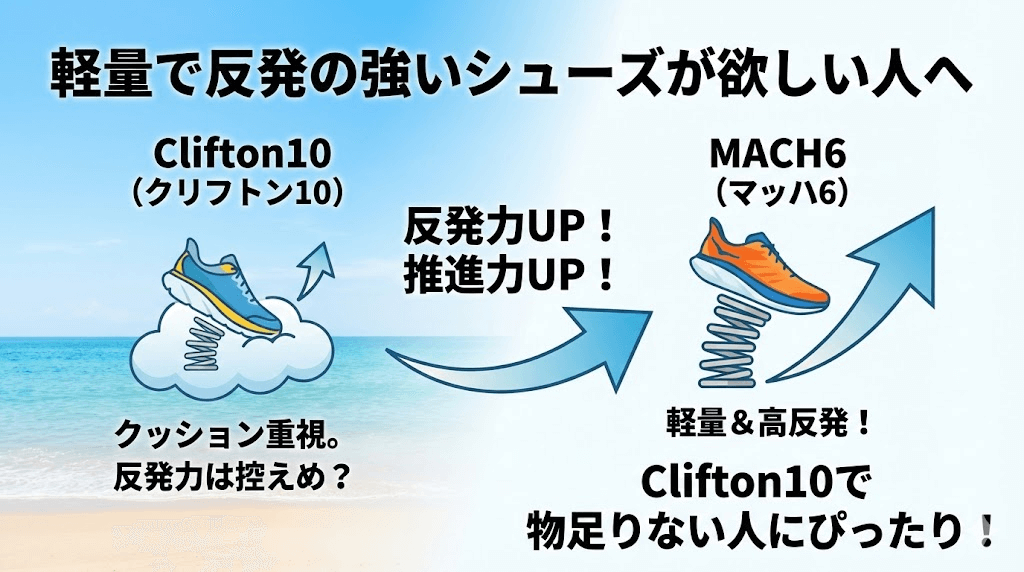 軽量で反発の強いシューズが欲しい人