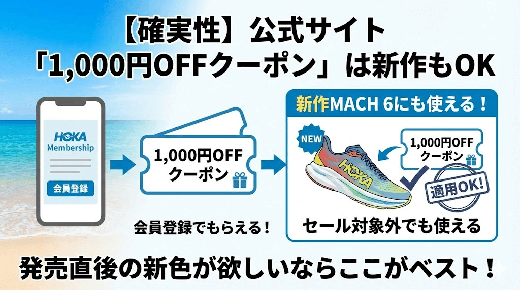 【確実性】公式サイトの「1,000円OFFクーポン」は新作にも使える