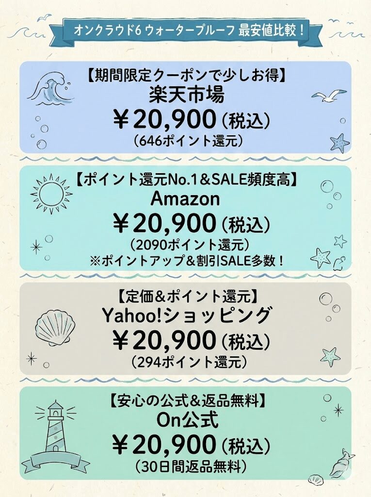 オンクラウド6ウォータープルーフ最安値比較