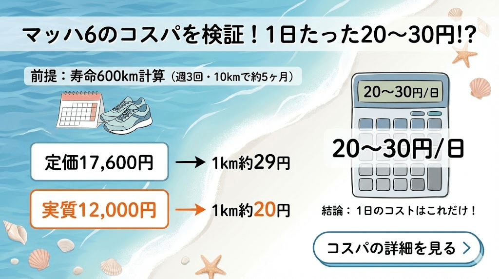 マッハ6のコスパ検証!1日たった20~30円