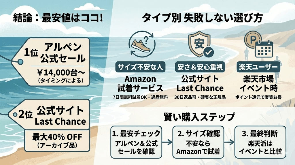 On(オン)シューズを安く買う方法！アルペン公式・Amazonがおすすめ