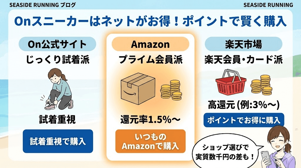 Onスニーカーはネットがお得！ポイントで賢く購入