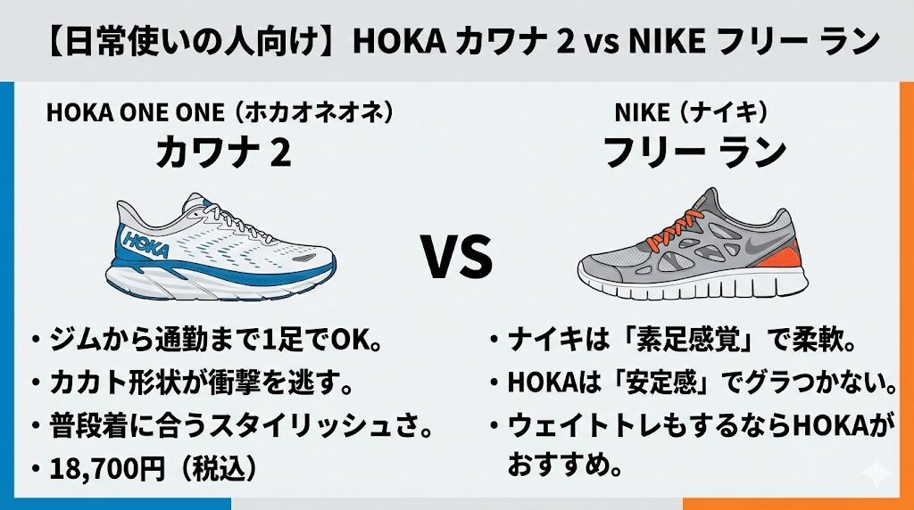 カワナ VS ナイキ（フリー ラン）との比較