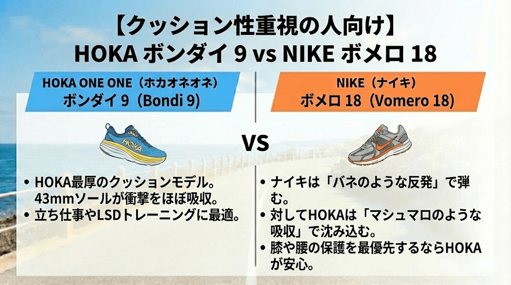 ボンダイ 9VS ナイキ（ボメロ 18）との比較