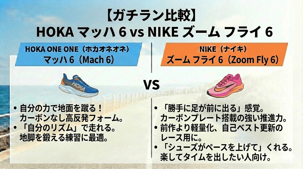 VS ホカオネオネ（マッハ 6）との比較 