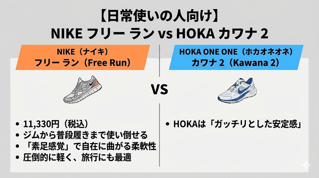 フリーランVS ホカオネオネ（カワナ 2）との比較 