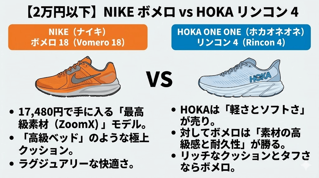 ボメロVS ホカオネオネ（リンコン 4）との比較