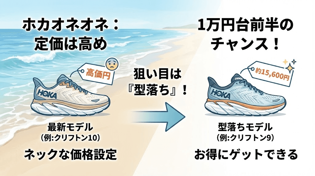 ホカオネオネのいまいちな口コミ