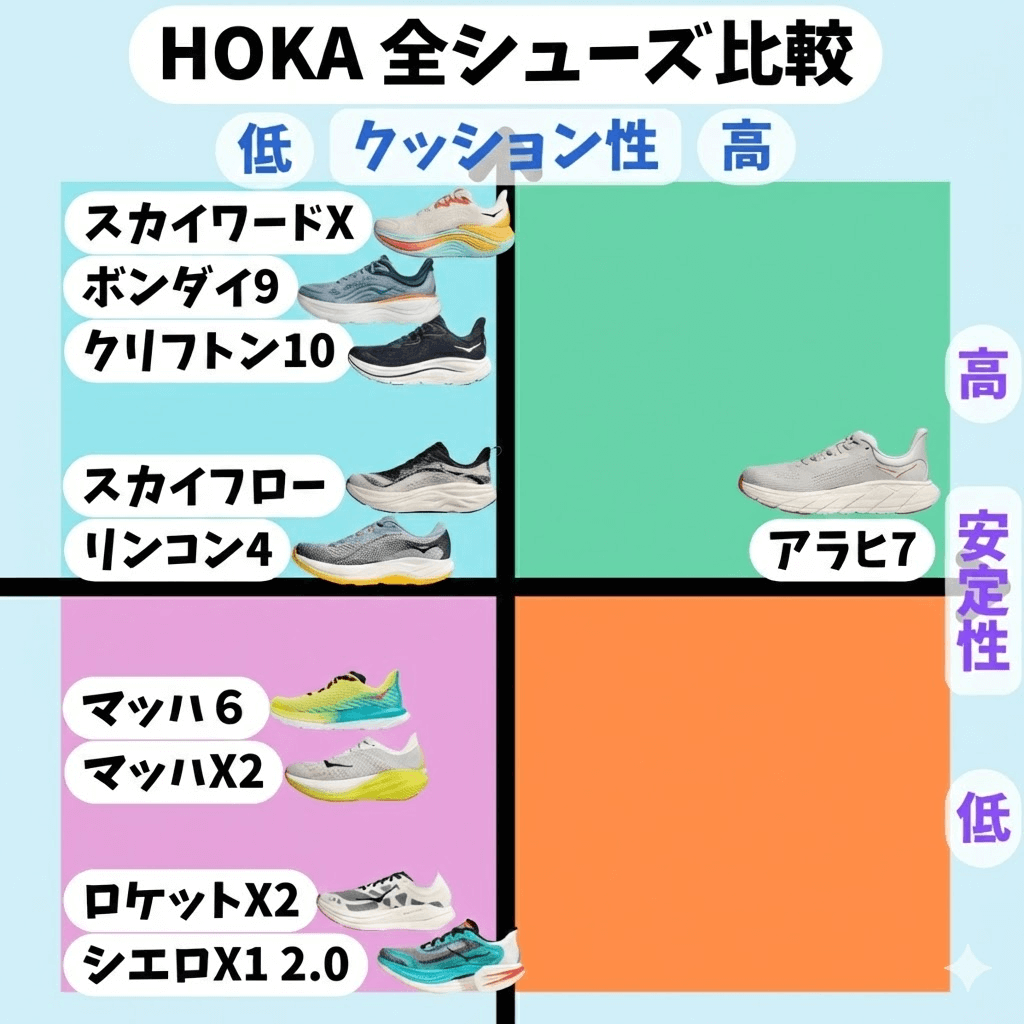 hoka ランニングシューズ チャート2026