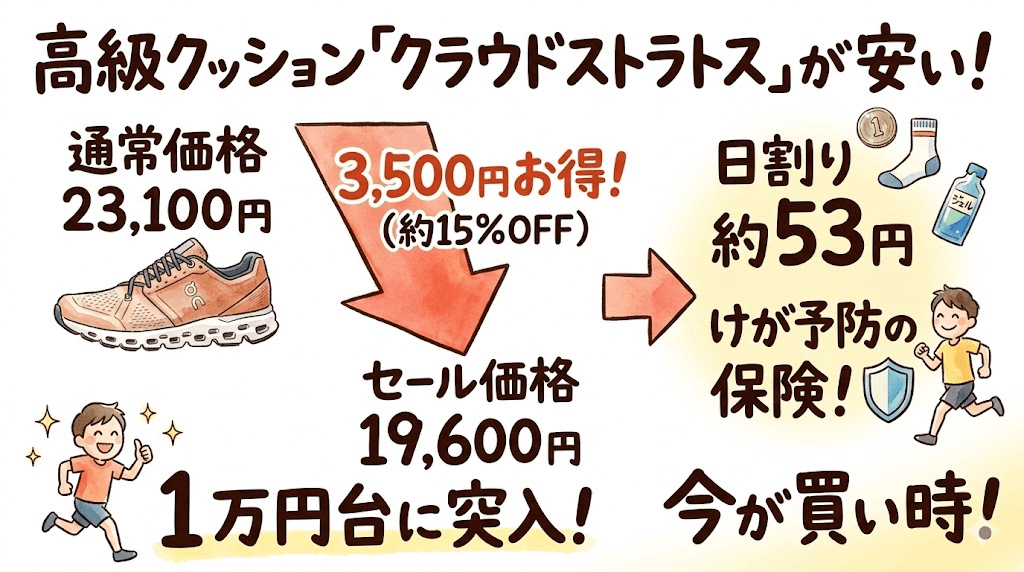 クラウドストラタス