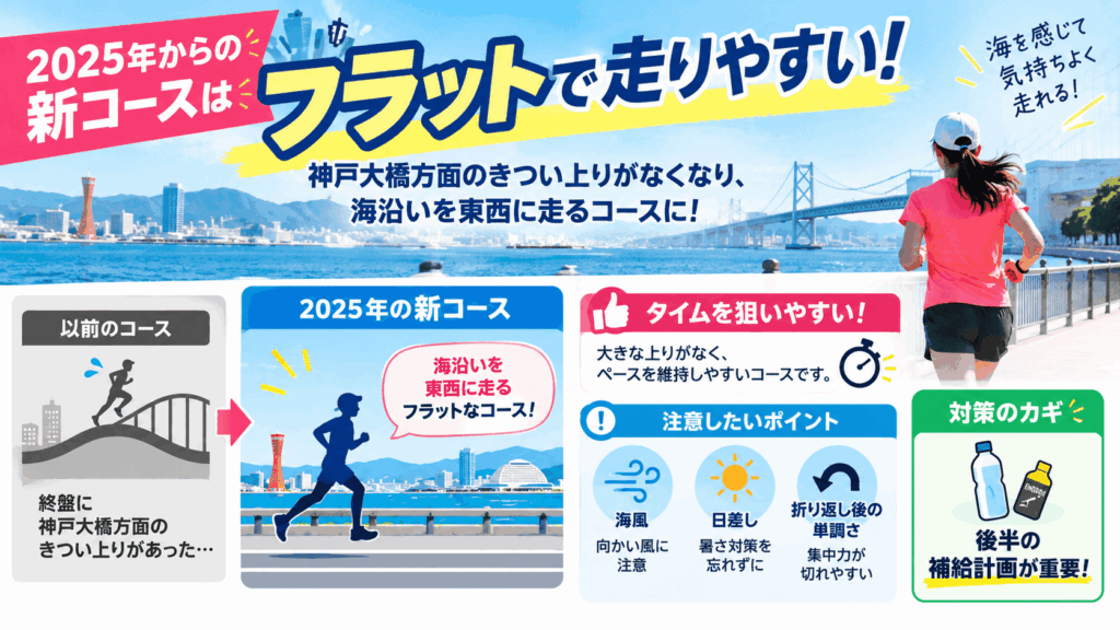 神戸マラソン2026は難易度を解説！海沿いフラットコースを攻略
