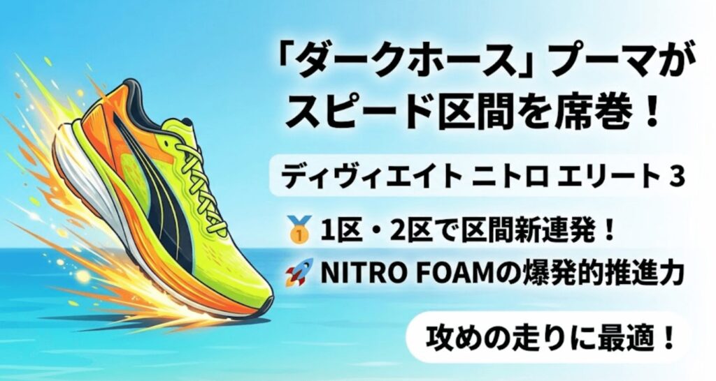 プーマ：1区・2区で区間新を連発した「ダークホース」