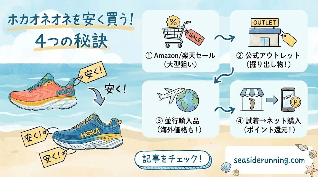 ホカオネオネの最安値はどこ？安く買う方法の決定版