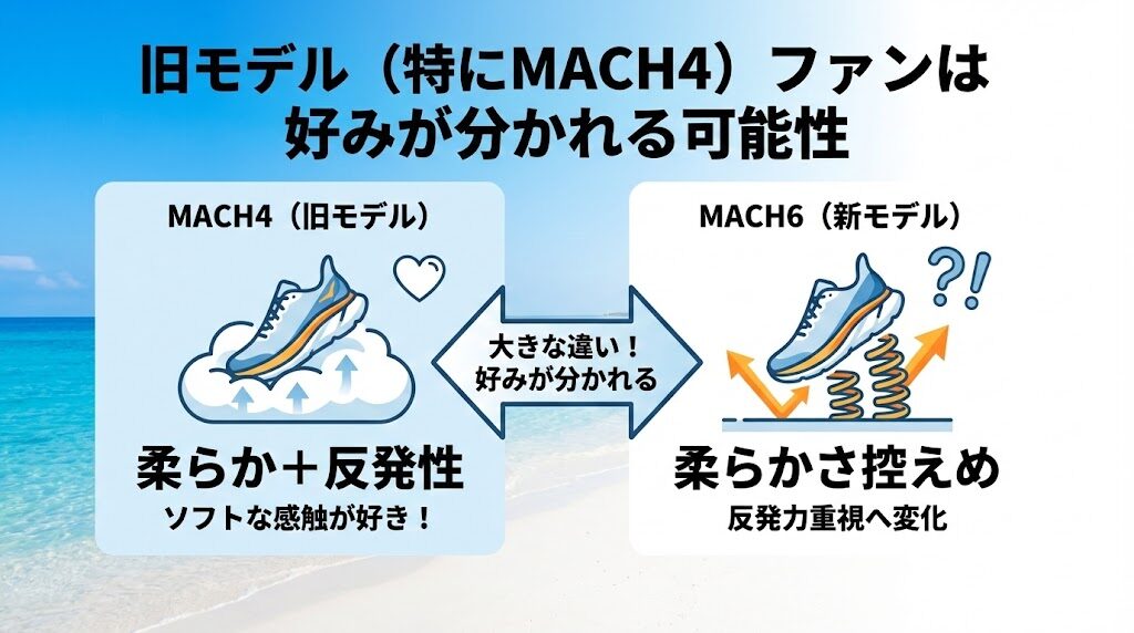 旧モデル（特にマッハ4）のファンは好みが分かれる可能性