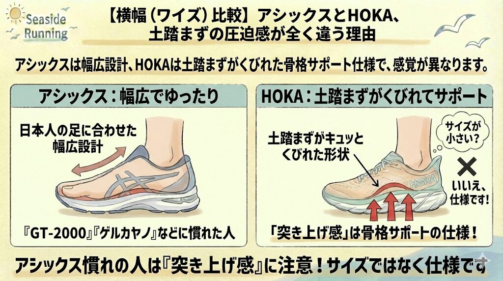 【横幅（ワイズ）】アシックスと比較すると「土踏まず」の圧迫感が全く違う