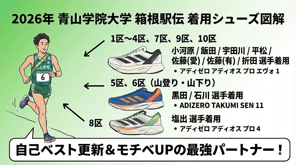 2026年青山学院大学の選手が履いたシューズを解説