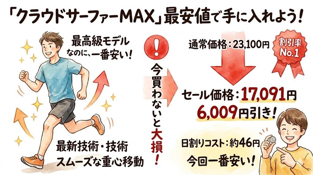 クラウドサーファー MAX