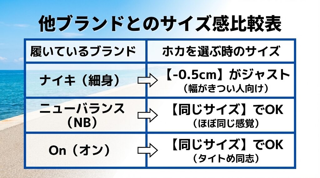 失敗を防ぐ！ 人気ブランドとホカオネオネのサイズ感（レディース）を比較