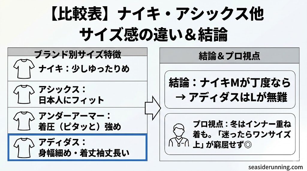 【比較表】ナイキやアシックスとのサイズ感の違い
