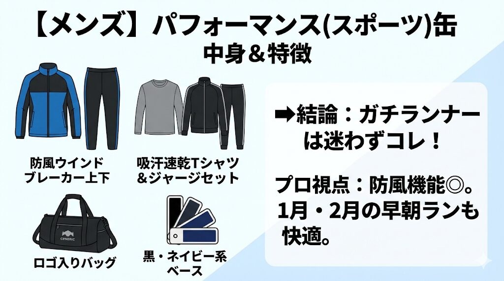 【メンズ】パフォーマンス（スポーツ）缶の中身