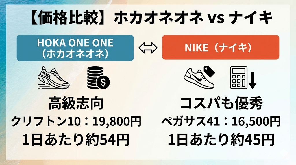 ナイキの良い口コミ