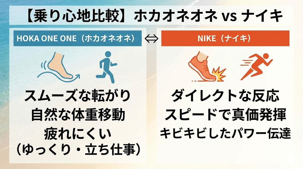 乗り心地：ホカオネオネはスムーズ、ナイキはダイレクトな反応
